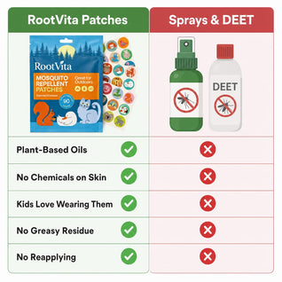 Mosquito Repellent Patches